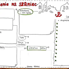 Czy kamienie na szaniec to literatura faktu czy fikcja historyczna?