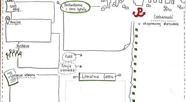 Czy kamienie na szaniec to literatura faktu czy fikcja historyczna?