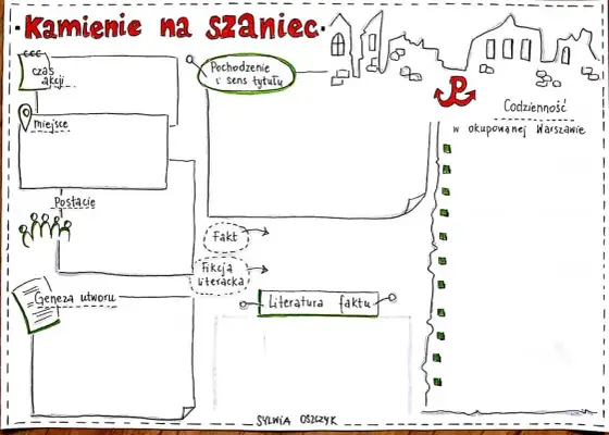 Czy kamienie na szaniec to literatura faktu czy fikcja historyczna?